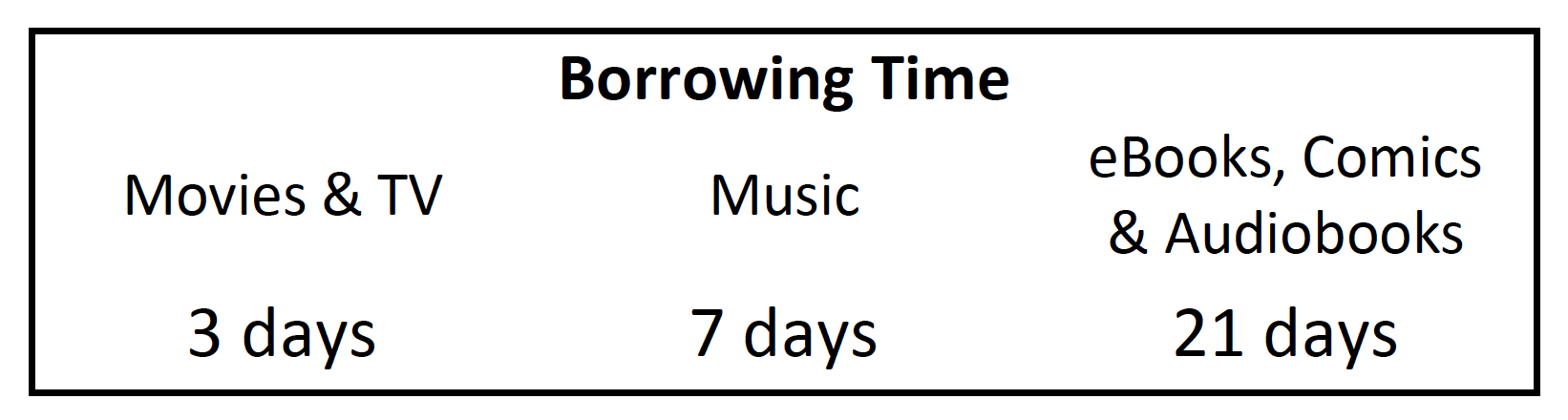 Borrowing Time